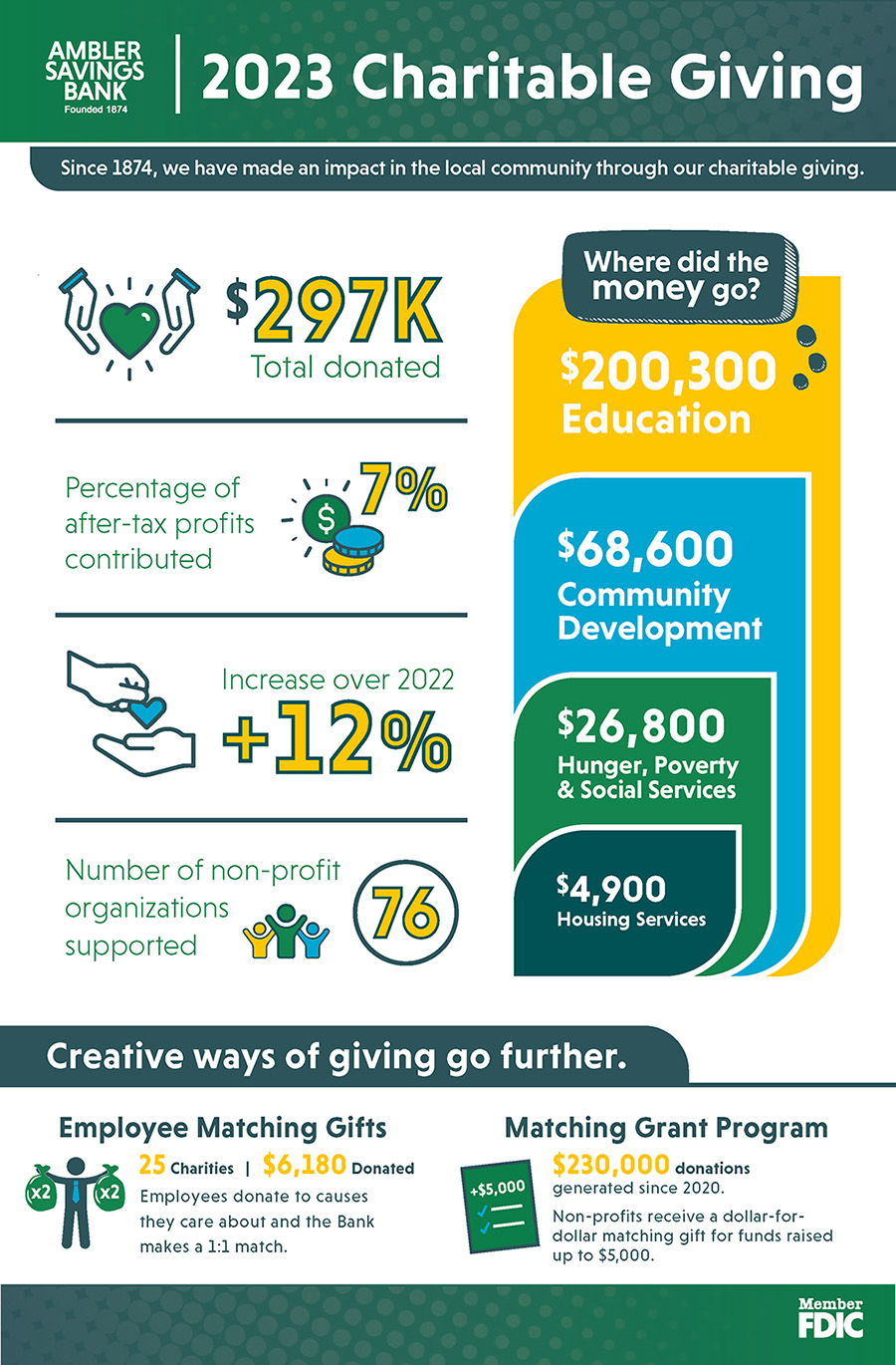 Charitable Giving Report 2023